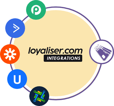 Integrations